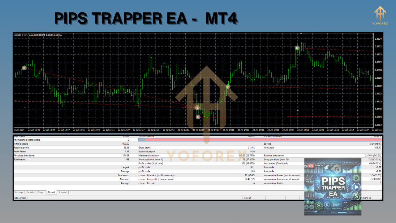 pips trapper ea mt4 