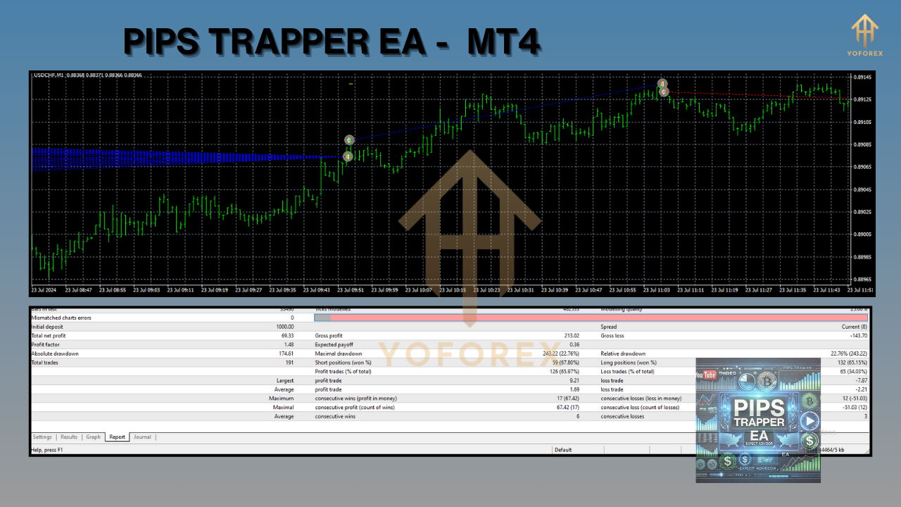 pips trapper ea mt4 