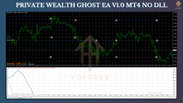 private wealth ghost ea v1.0