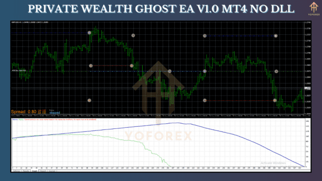 private wealth ghost ea v1.0