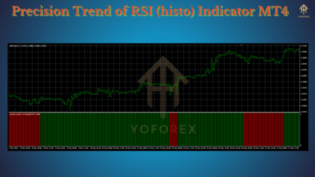 precision trend of rsi (histo) indicator