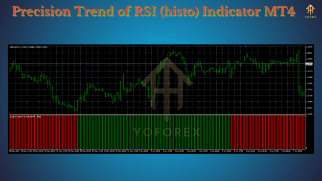 precision trend of rsi (histo) indicator