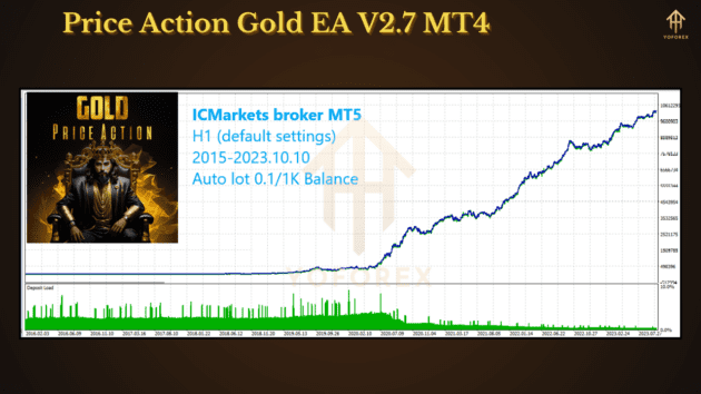 price action gold ea v2.7