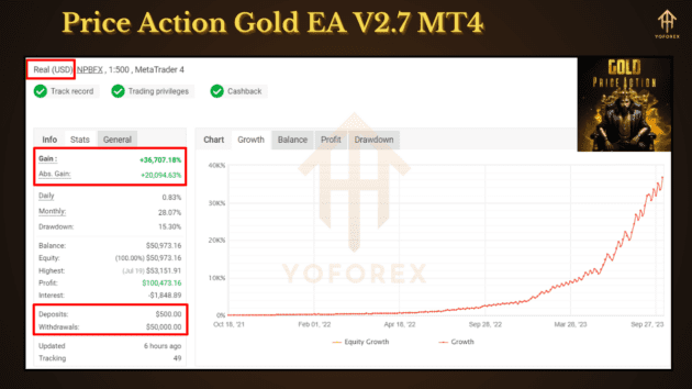 price action gold ea v2.7