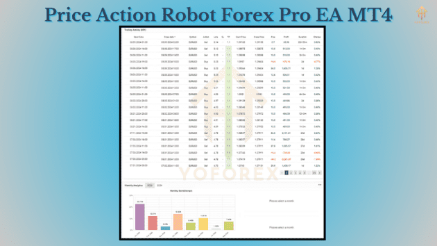 price action robot forex pro ea