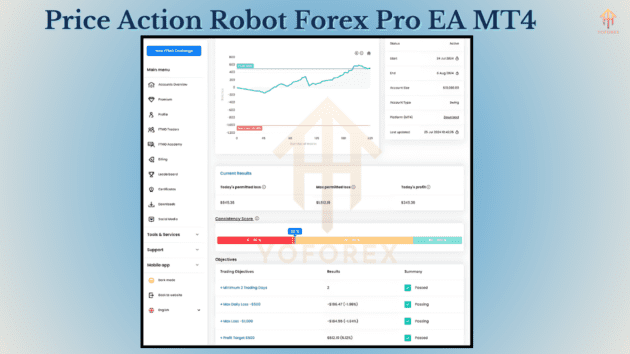 price action robot forex pro ea