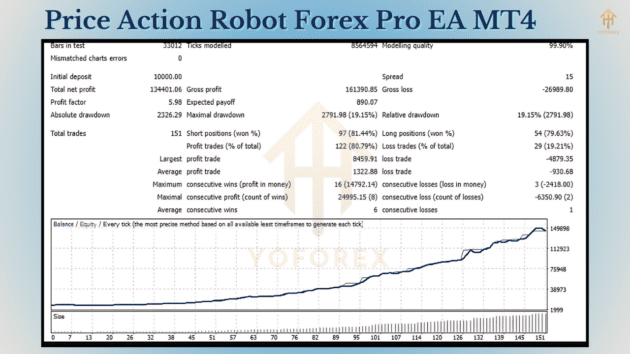 price action robot forex pro ea