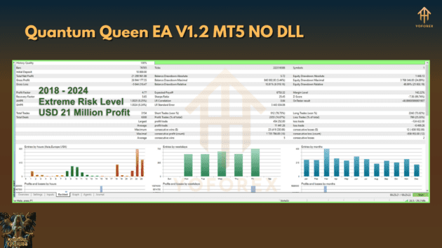 quantum queen ea v1.2