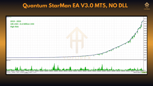 quantum starman ea v3.0