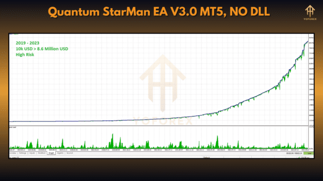 quantum starman ea v3.0