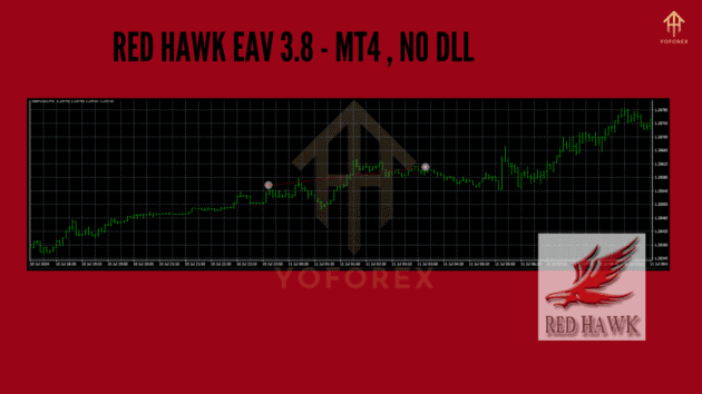 red hawk eav 3.8 mt4