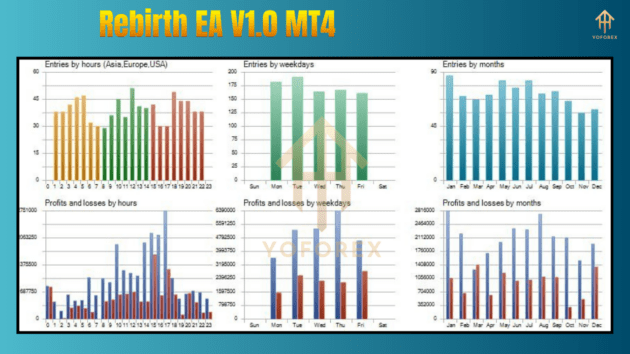 rebirth ea v1.0 mt4 3