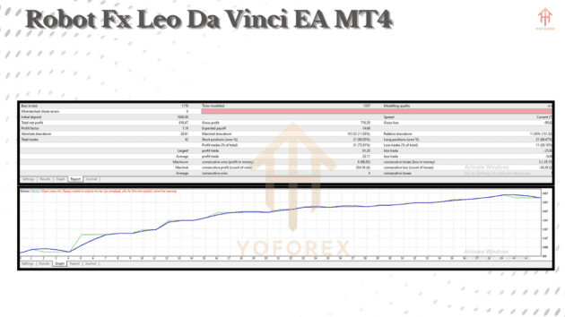 robot fx leo da vinci ea v1.0