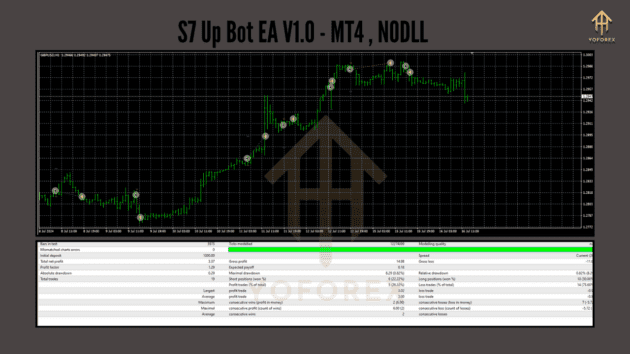 s7 up bot ea v1.0 mt4