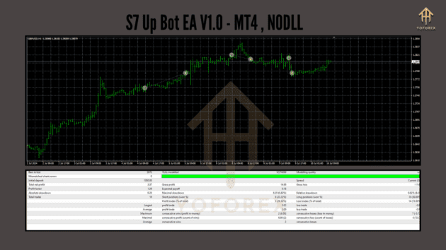 s7 up bot ea v1.0 mt4