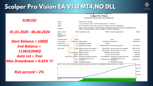 scalper pro vision ea v1.0