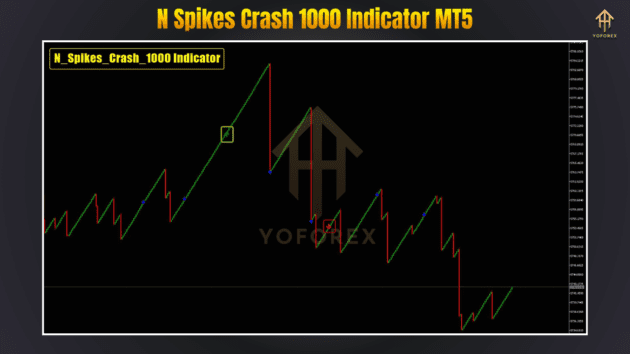 n spikes crash 1000 indicator