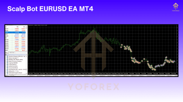 scalp bot eurusd ea mt4 2