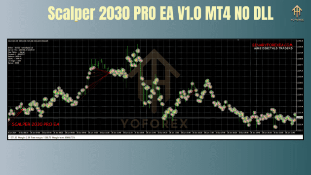 scalper 2030 pro ea v1.0