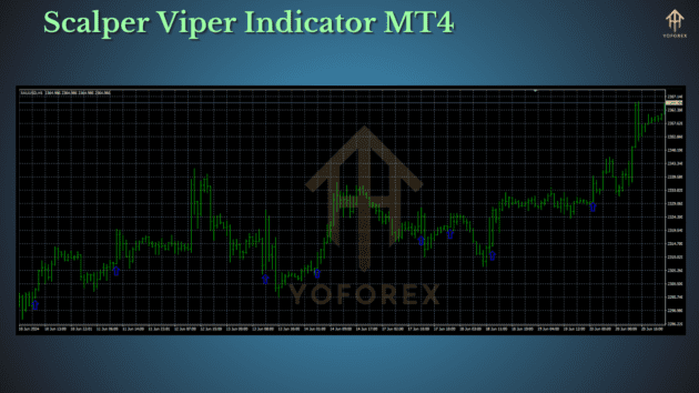 scalper viper indicator