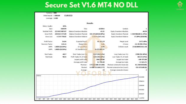 secure set ea v1.6