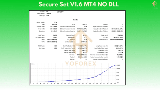 secure set ea v1.6