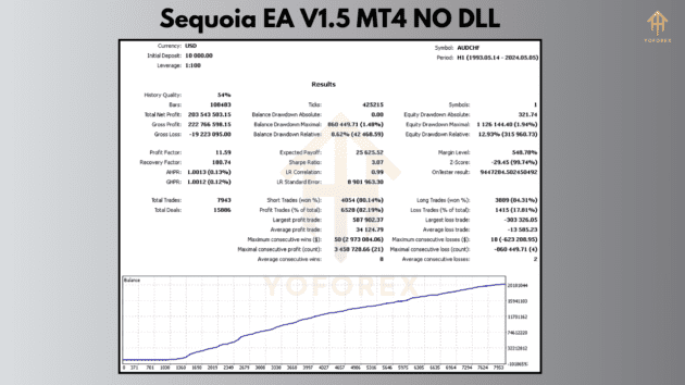 sequoia ea v1.2