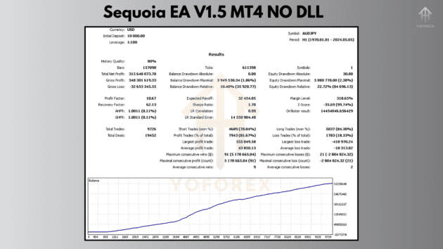 sequoia ea v1.2