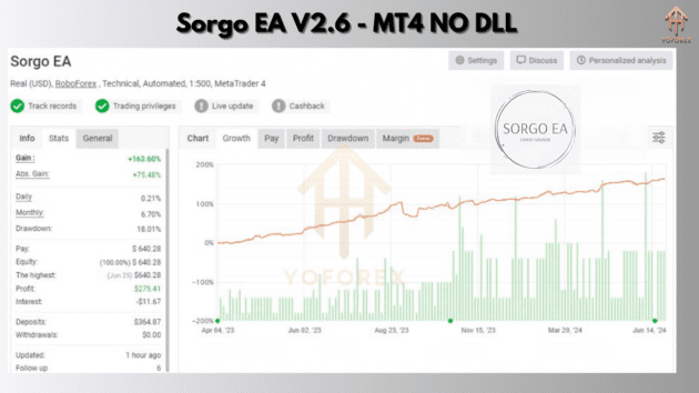 sorgo ea v2.6