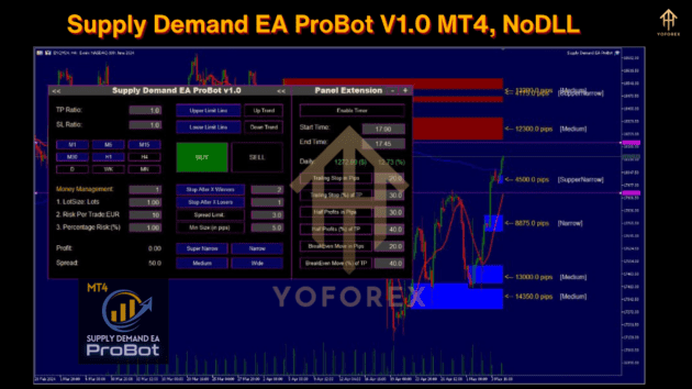 supply demand ea probot v1.0