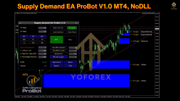 supply demand ea probot v1.0