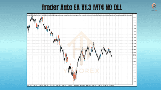 trader auto ea v1.3