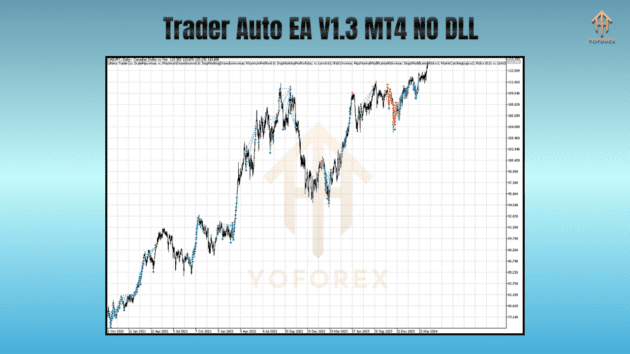 trader auto ea v1.3