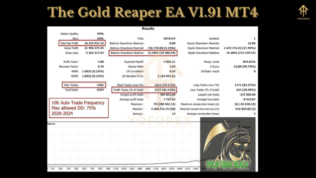 the gold reaper ea v1.91