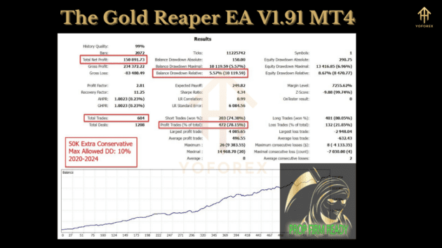 the gold reaper ea v1.91