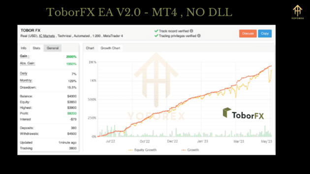 toborfx ea v2.0