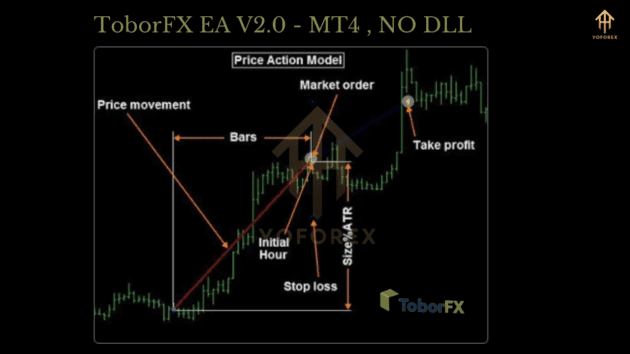 toborfx ea v2.0