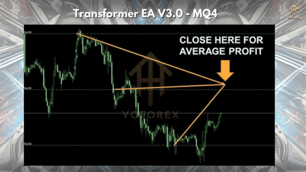 transformer ea v3 mt4