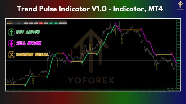 trend pulse indicator v1.0