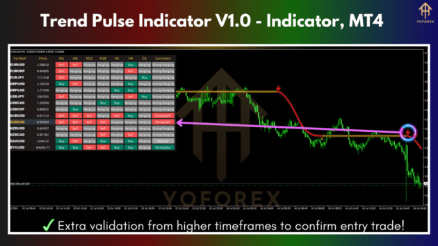 trend pulse indicator v1.0