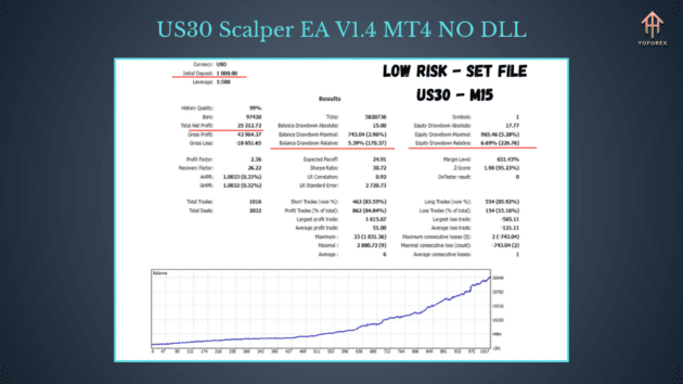 us30 scalper ea v1.4