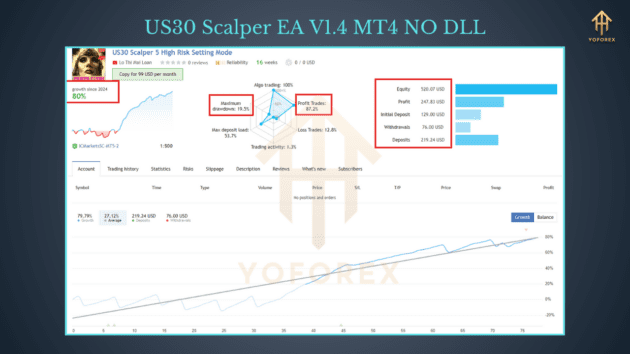 us30 scalper ea v1.4