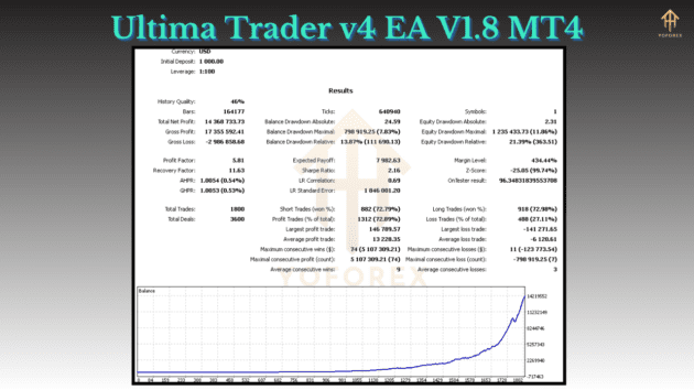 ultima trader v4 ea v1.8