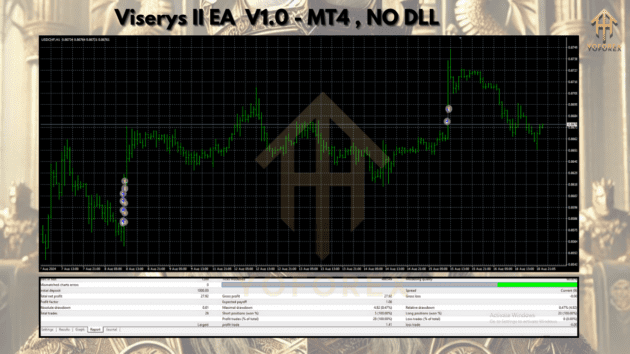 viserys ii ea v1.0 mt4