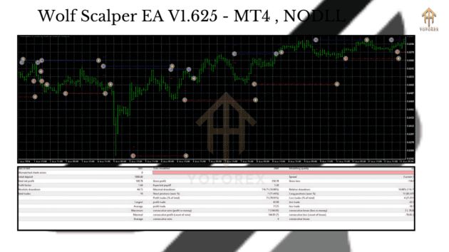 wolf scalper ea v1.625 mt4