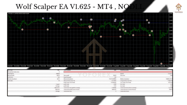 wolf scalper ea v1.625 mt4