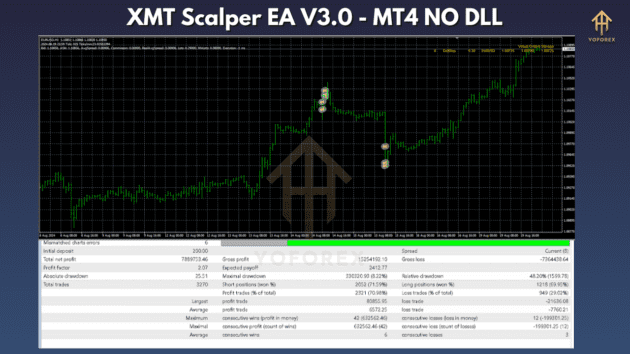 xmt scalper ea v3.0