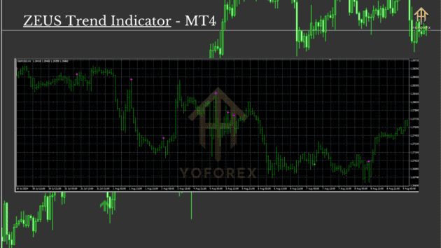 zeus trend indicator 2