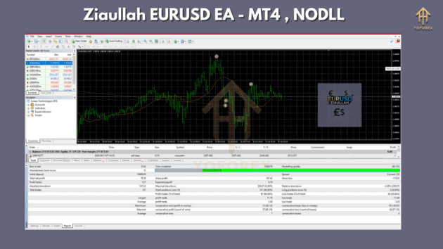 ziaullah eurusd ea