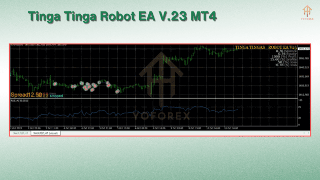 tinga tinga robot ea v.23 with source code